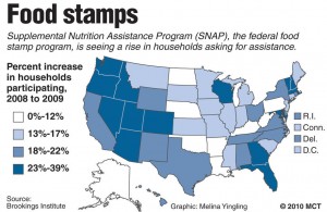 foodstamp